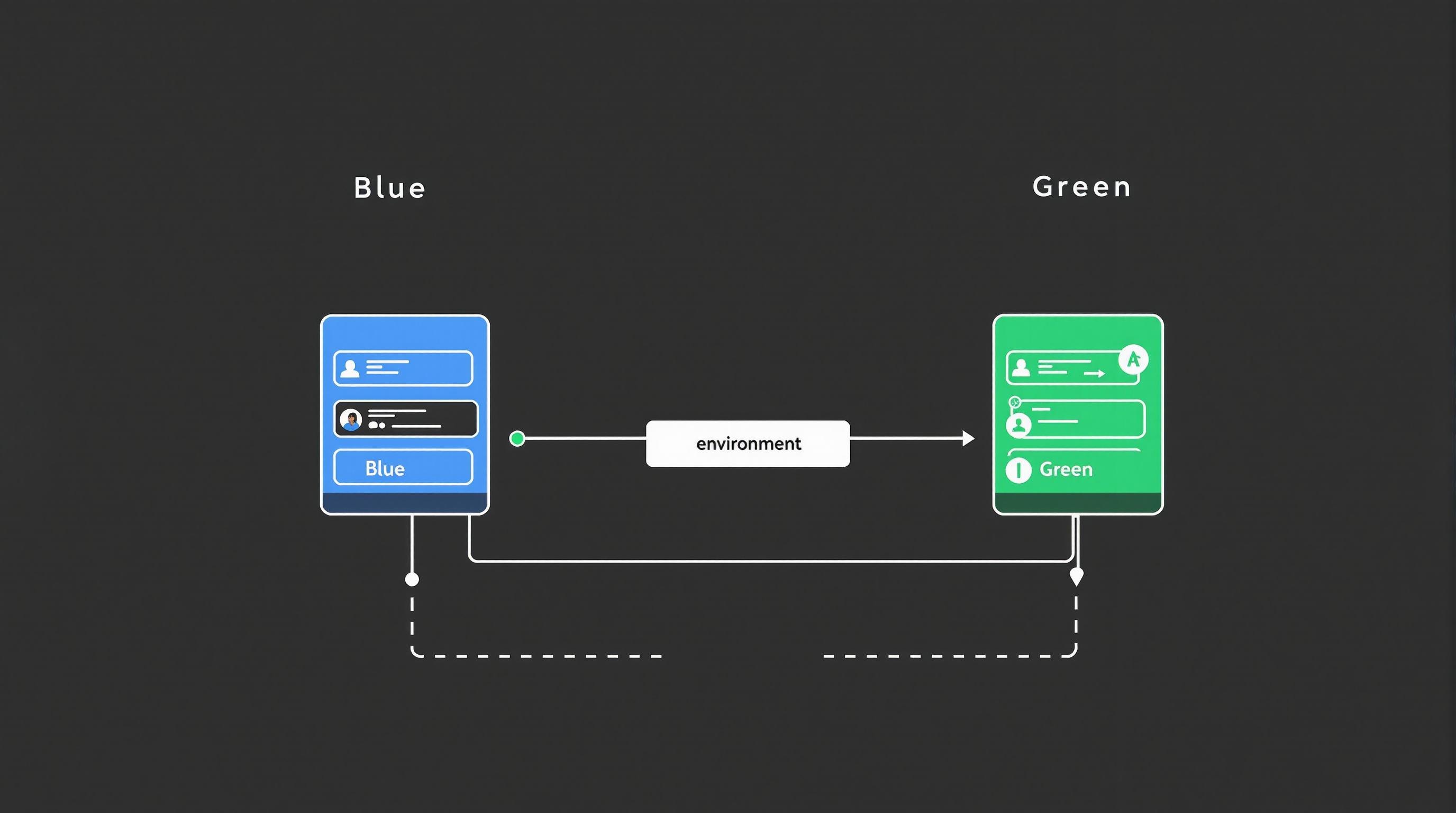 A Step-by-Step Guide to Blue-Green Deployment
