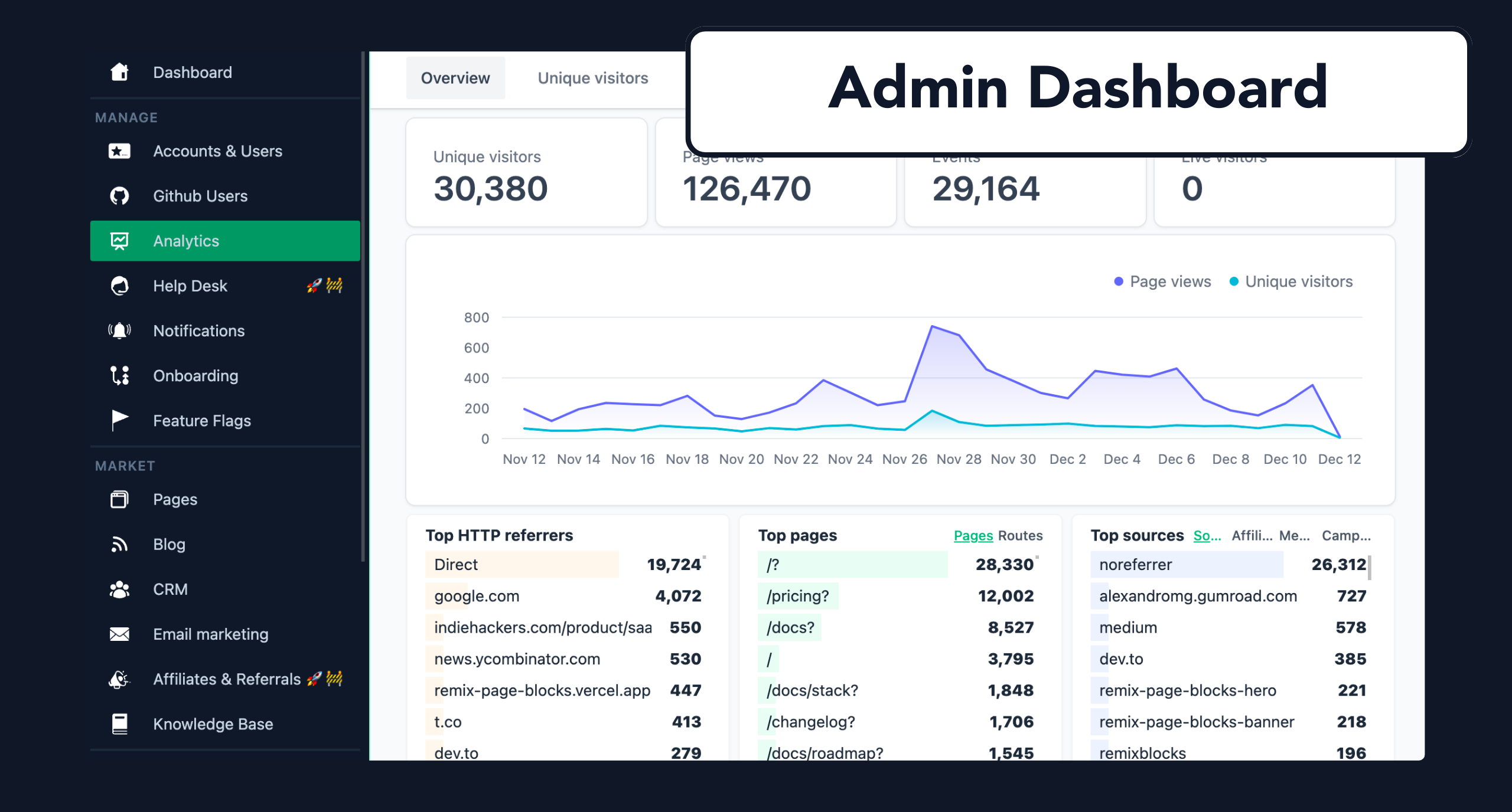 SaasRock Admin Dashboard