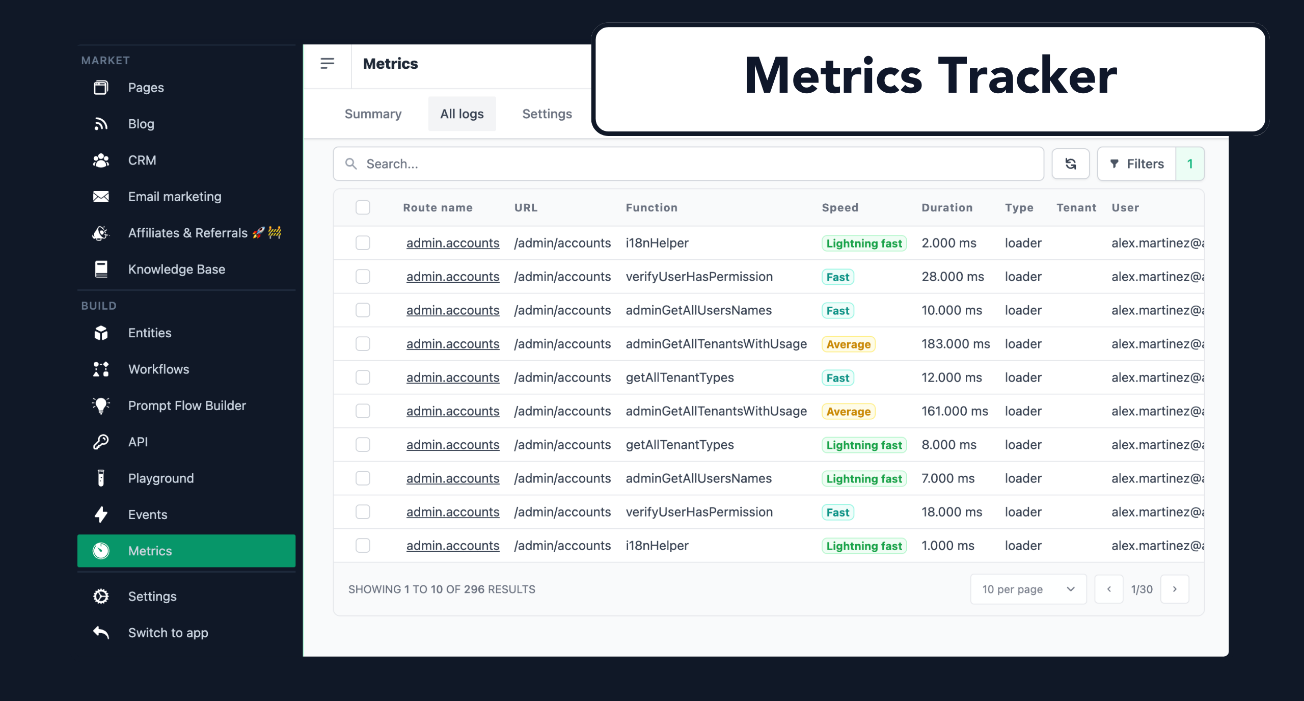 SaasRock Metrics Tracker