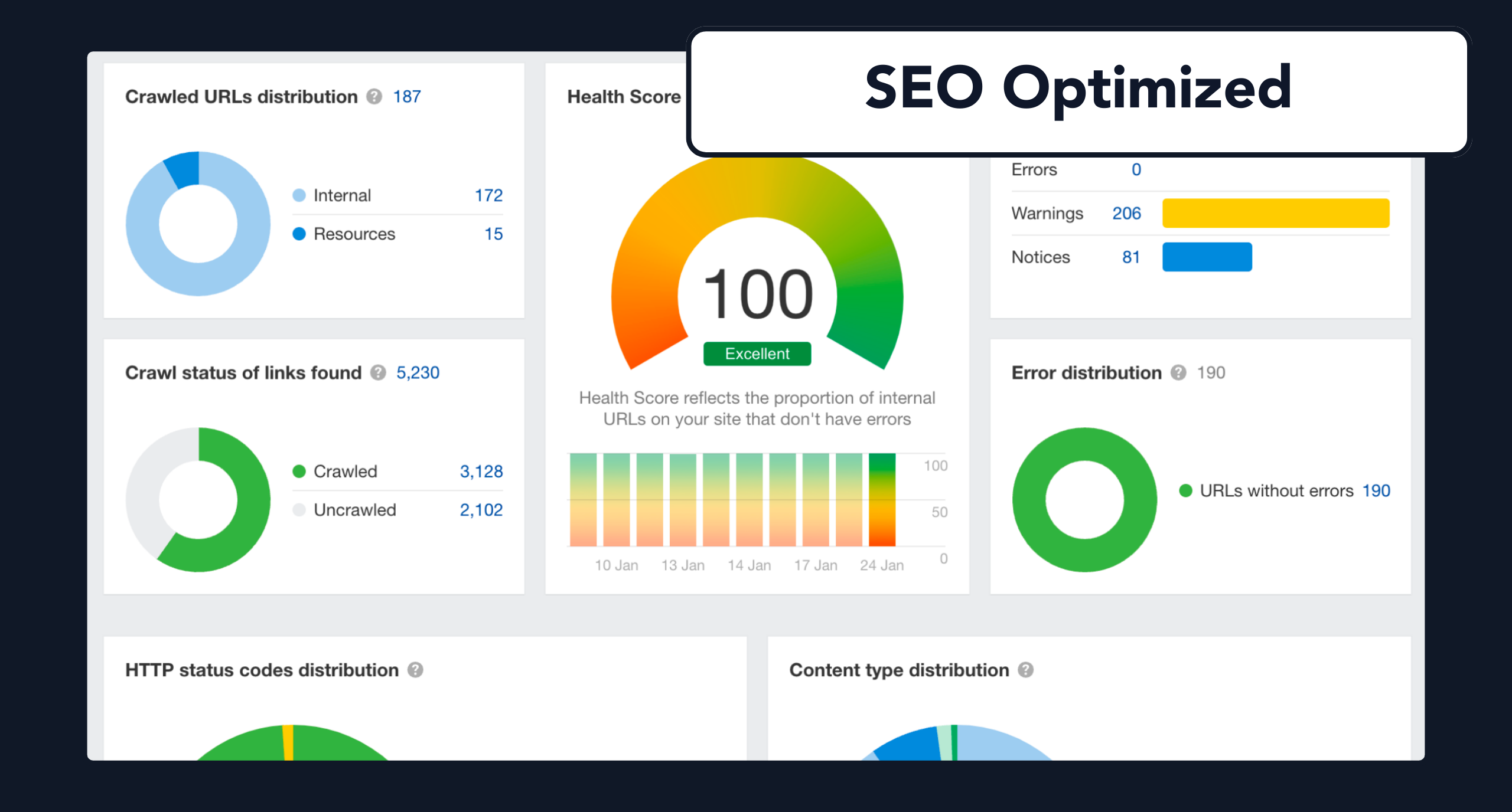 SaasRock SEO Optimized