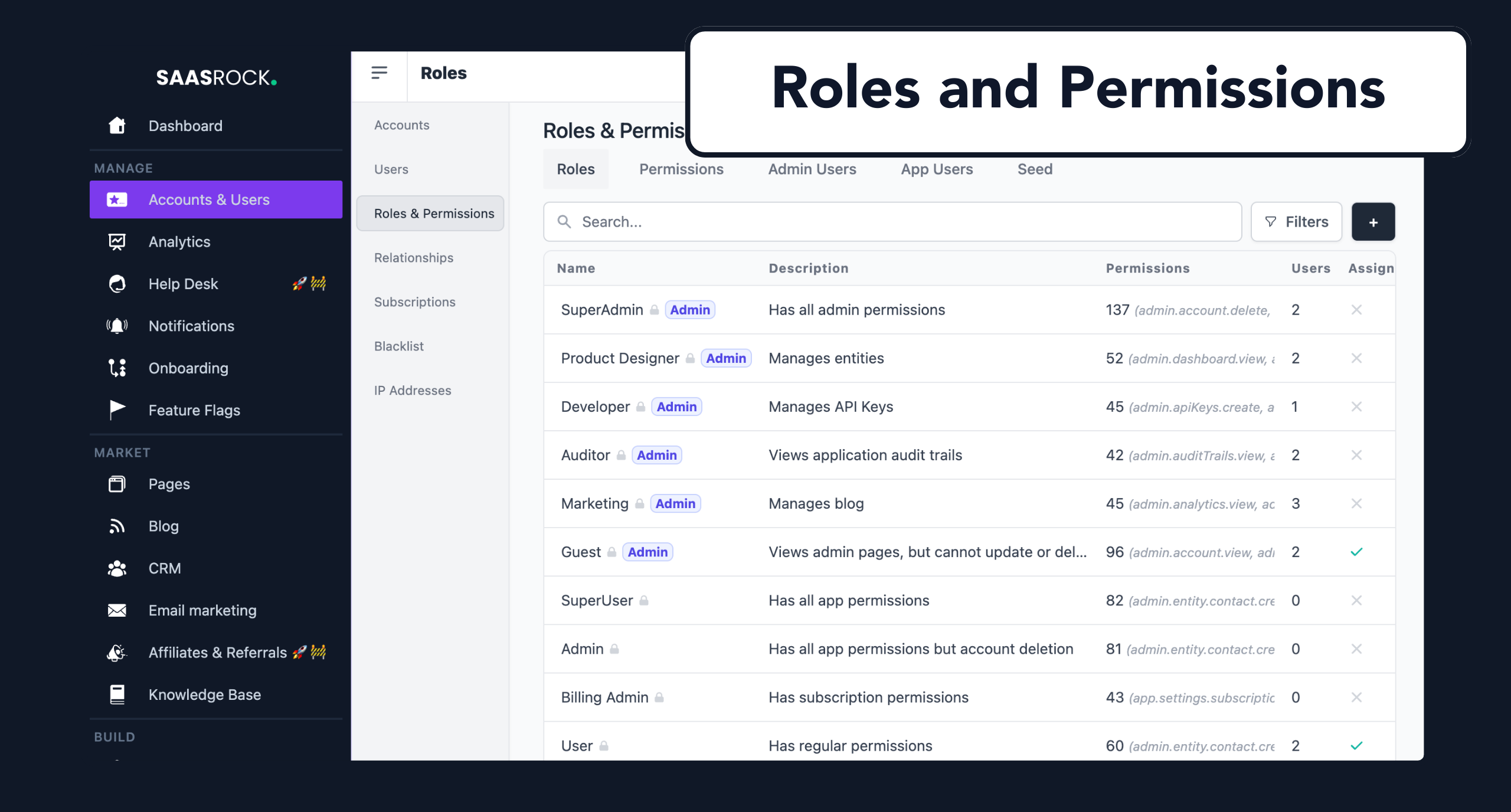 SaasRock Roles and Permissions